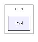 I:/develop/lass/trunk/src/num/impl/