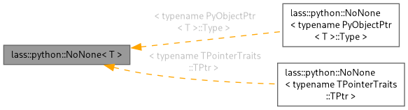 Inheritance graph
