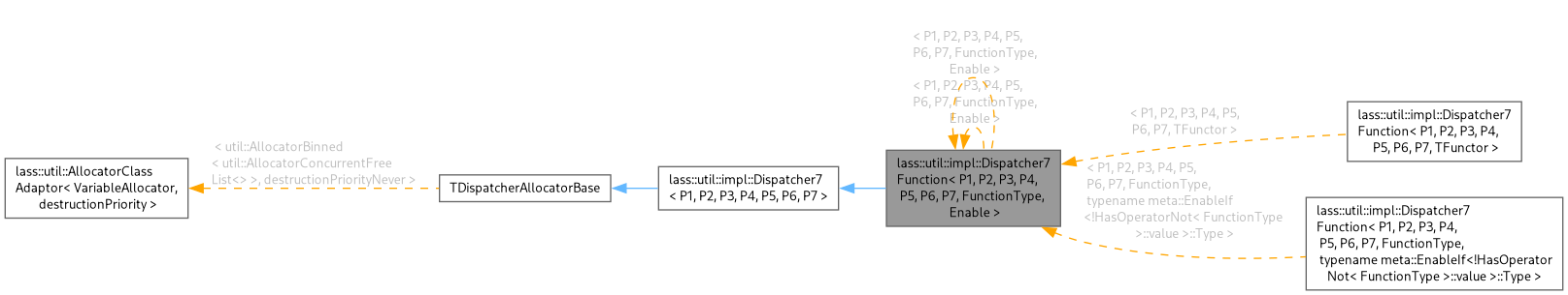 Inheritance graph
