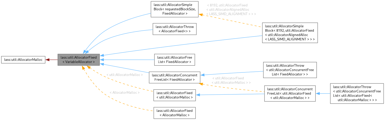 Inheritance graph