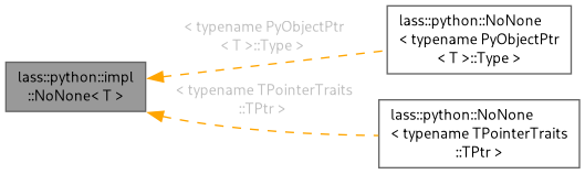 Inheritance graph