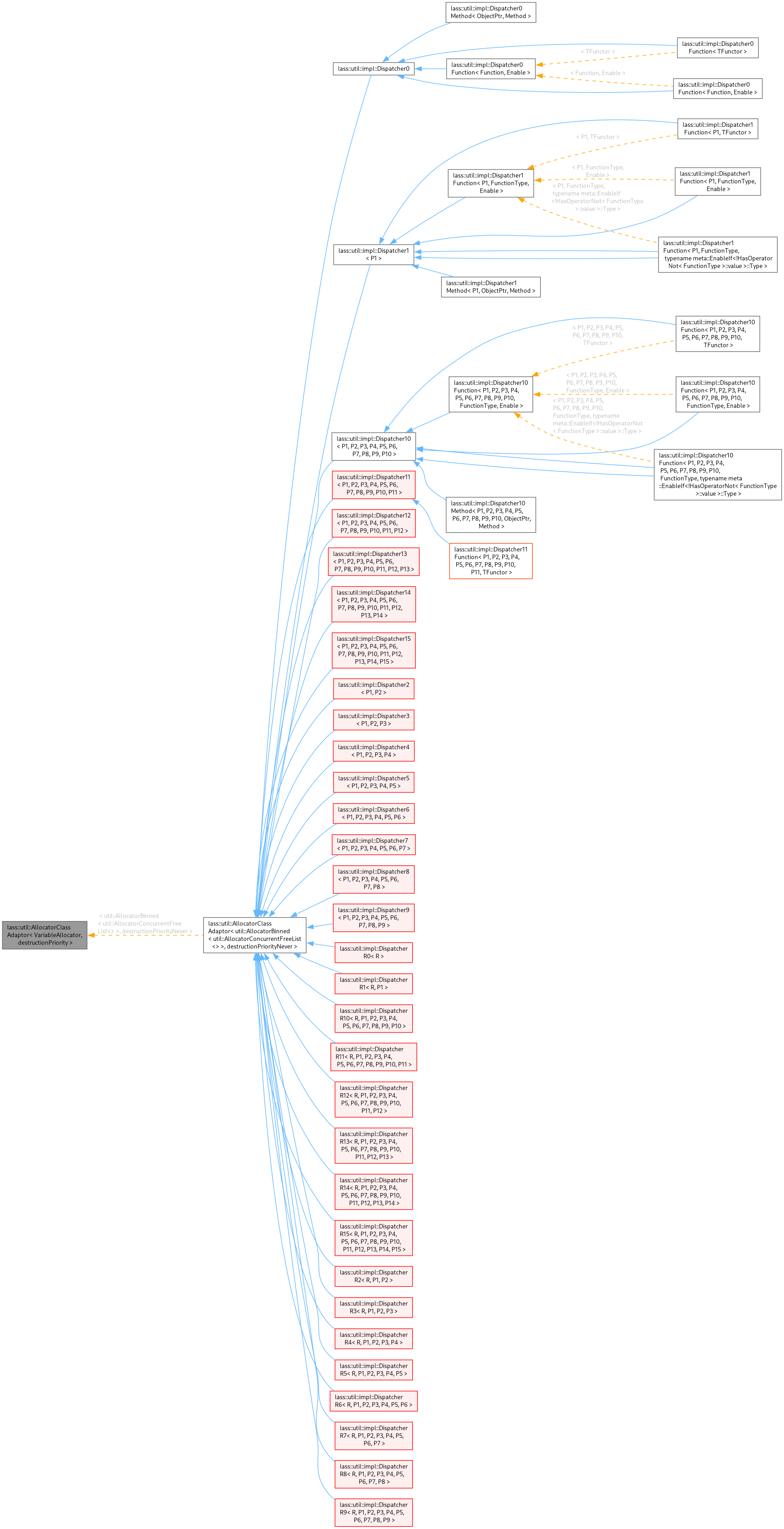 Inheritance graph