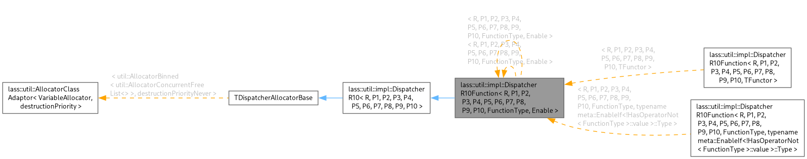 Inheritance graph
