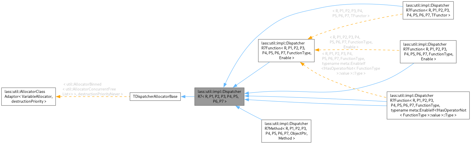Inheritance graph
