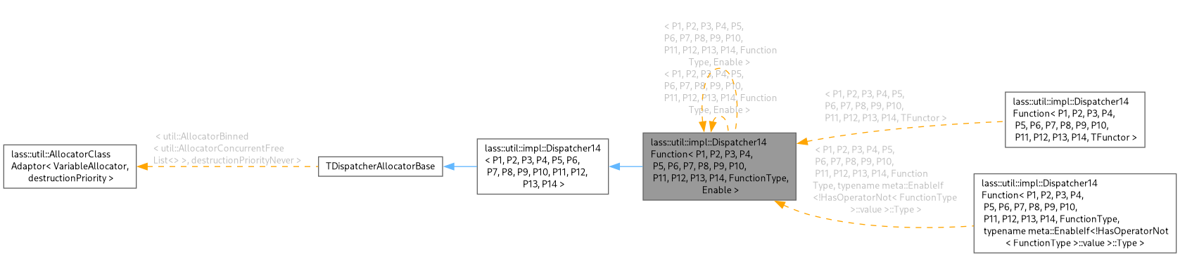Inheritance graph