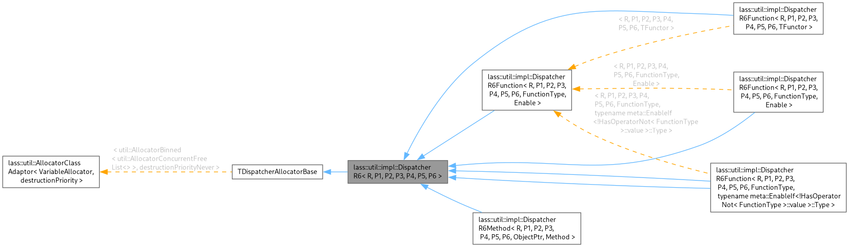 Inheritance graph