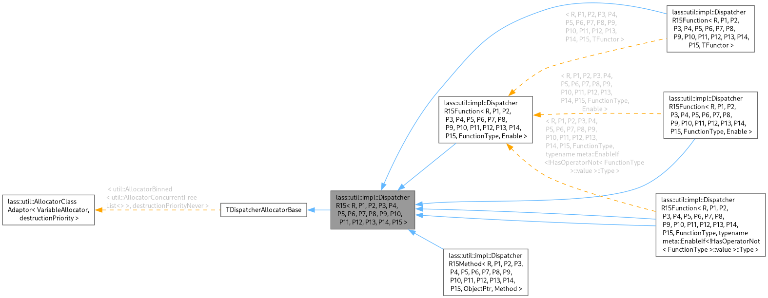 Inheritance graph