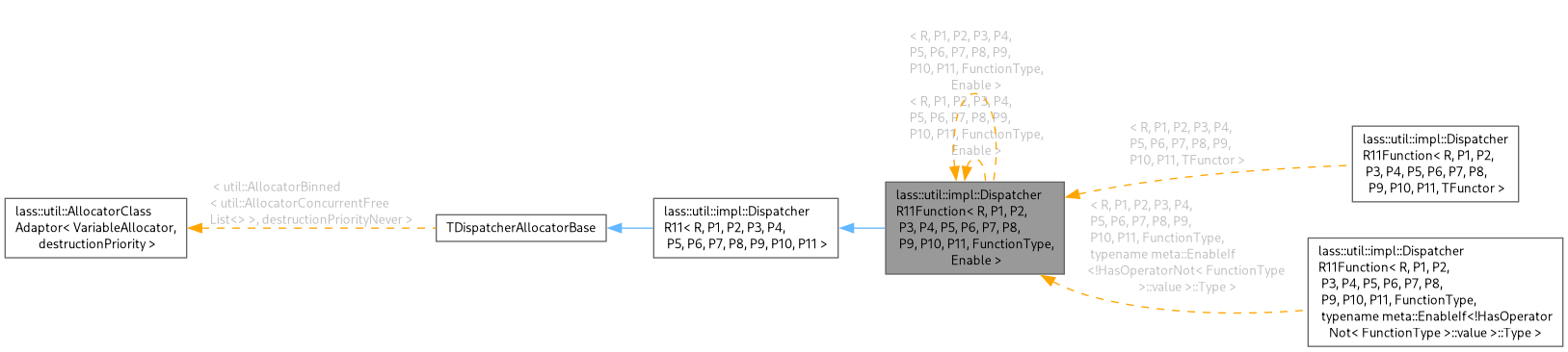 Inheritance graph