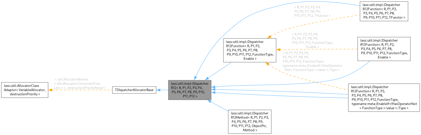Inheritance graph