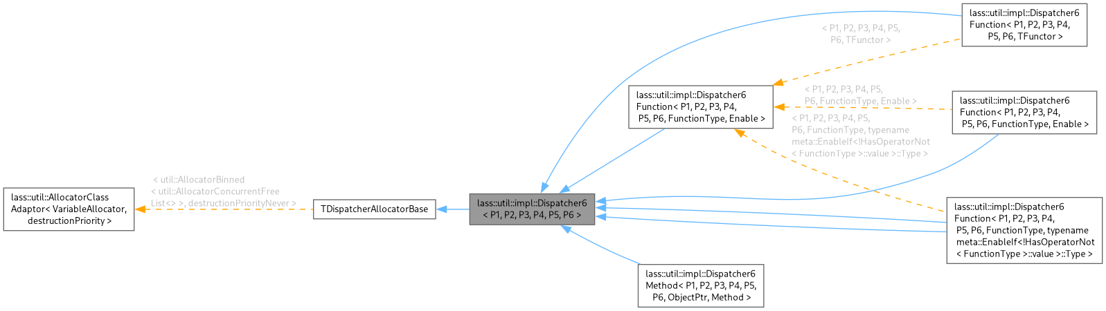 Inheritance graph