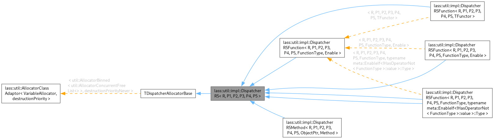 Inheritance graph