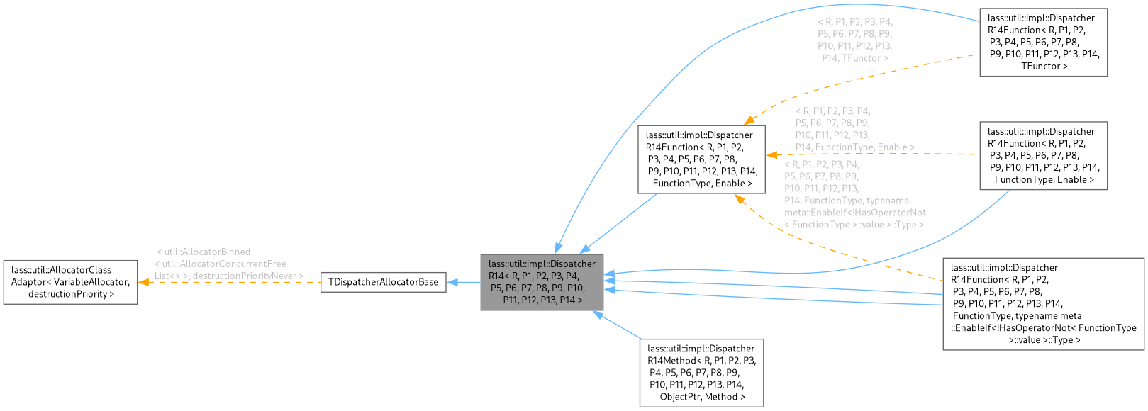 Inheritance graph