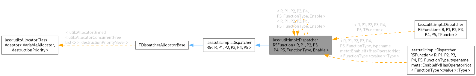 Inheritance graph