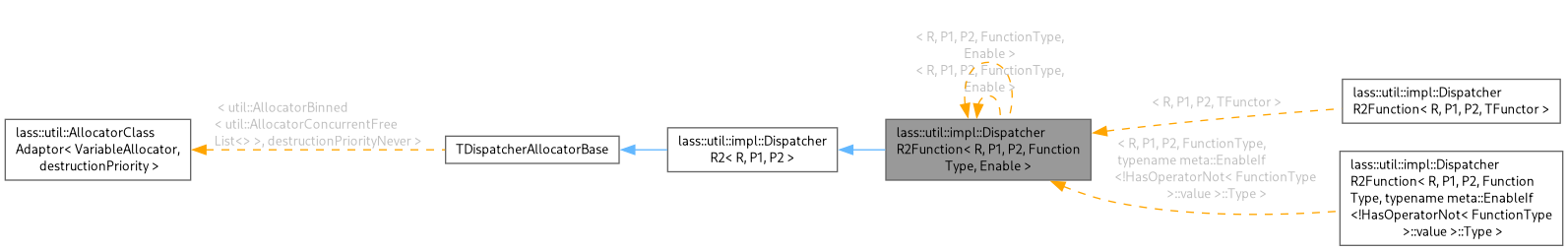Inheritance graph