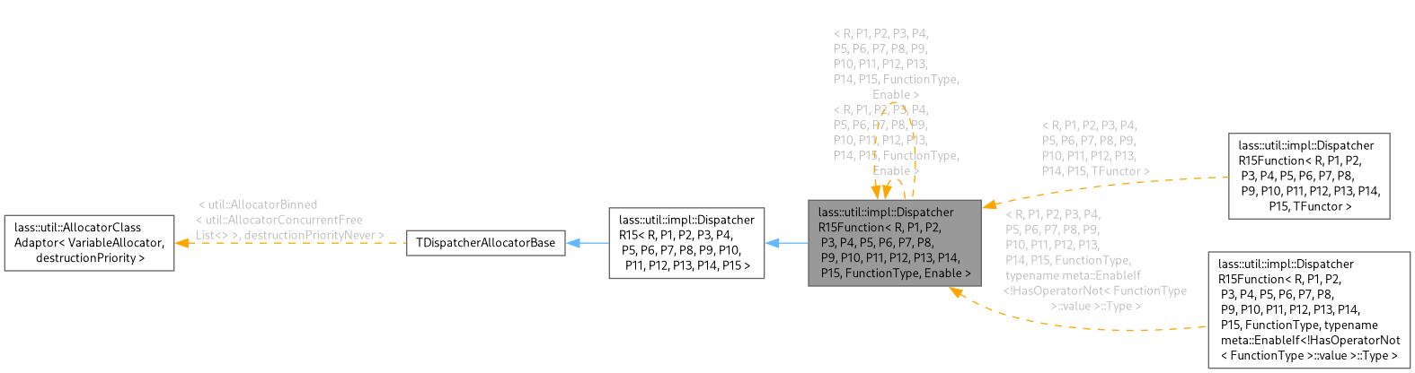 Inheritance graph