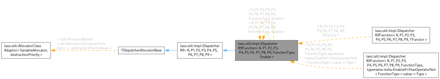 Inheritance graph