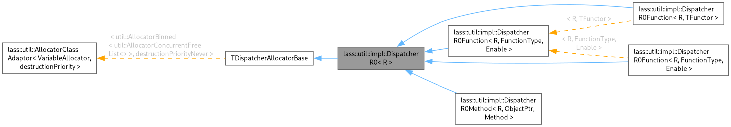 Inheritance graph