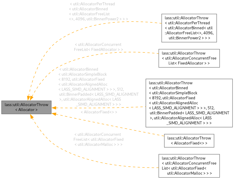 Inheritance graph