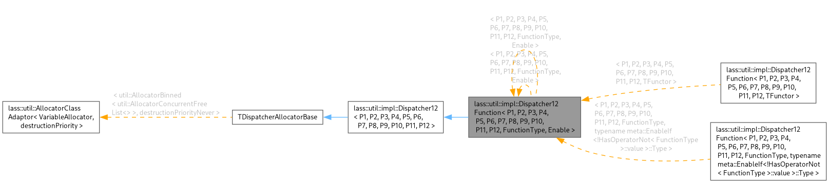 Inheritance graph
