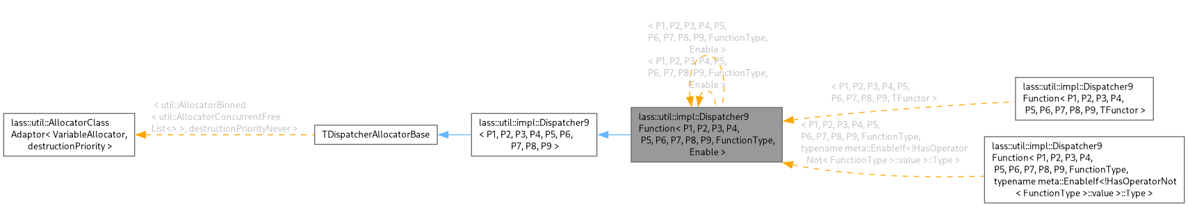 Inheritance graph