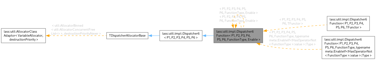 Inheritance graph