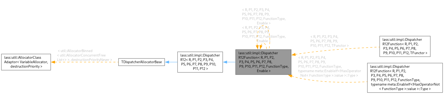 Inheritance graph
