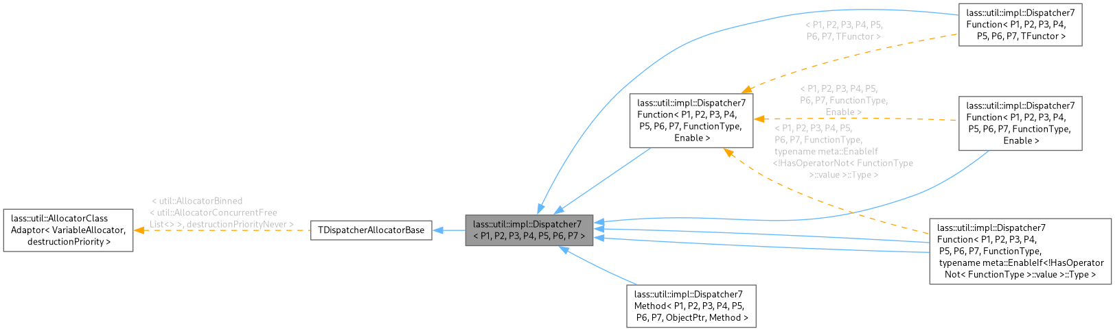 Inheritance graph