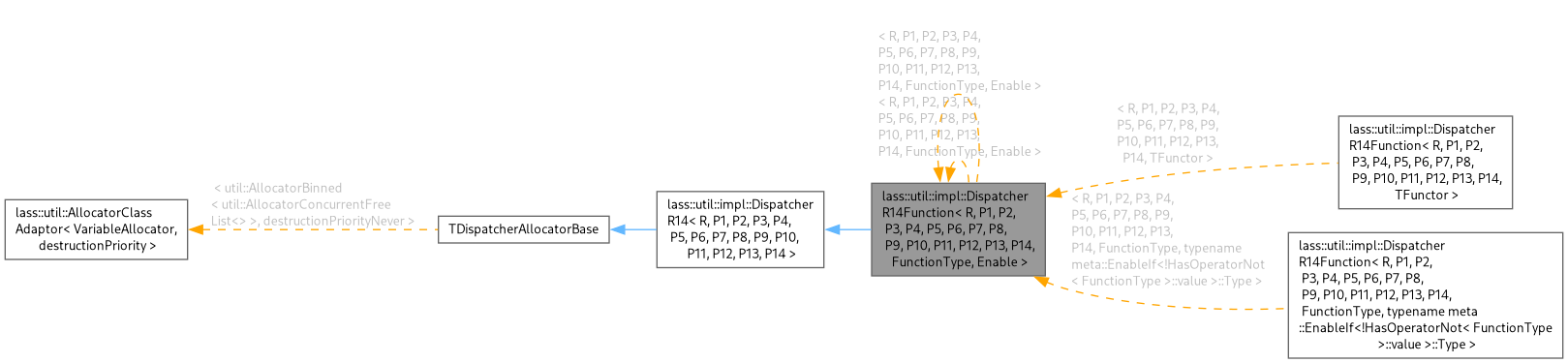 Inheritance graph