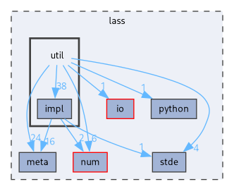 util