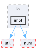 impl