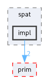 impl