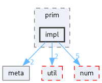 impl