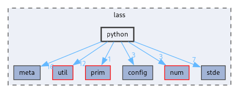 python