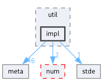 impl